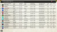 Cкриншот Starters Orders 7 Horse Racing, изображение № 1807755 - RAWG