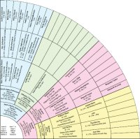 Cкриншот Family Tree Heritage Platinum 9, изображение № 200939 - RAWG