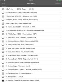 Cкриншот Memphis Chess Club, изображение № 944407 - RAWG