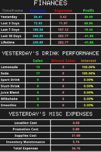 Cкриншот Drink Stand Tycoon, изображение № 3545566 - RAWG