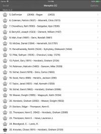 Cкриншот Memphis Chess Club, изображение № 2056115 - RAWG