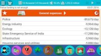 Cкриншот India Simulator 2 Premium, изображение № 1385827 - RAWG
