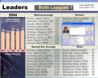 Cкриншот Baseball Mogul 2005, изображение № 423620 - RAWG