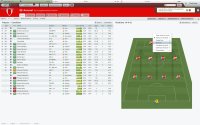 Cкриншот Football Manager 2010, изображение № 537827 - RAWG
