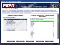 Cкриншот PureSim Baseball 2004, изображение № 406636 - RAWG