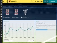 Cкриншот Football Manager Touch 2017, изображение № 81751 - RAWG