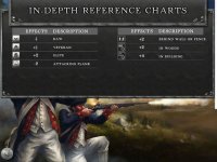 Cкриншот Rebels and Redcoats II, изображение № 942544 - RAWG