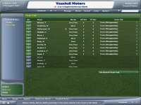Cкриншот Football Manager 2006, изображение № 427546 - RAWG