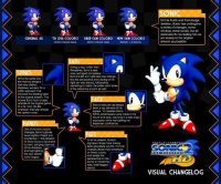 Cкриншот Sonic The Hedgehog 2 HD: The Lost Demo, изображение № 2372972 - RAWG