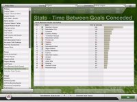 Cкриншот FIFA Manager 07, изображение № 458764 - RAWG