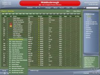 Cкриншот Football Manager 2005, изображение № 392759 - RAWG