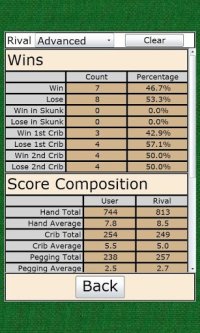 Cкриншот BTO Cribbage, изображение № 2084446 - RAWG