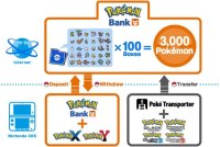 Cкриншот Pokémon Bank, изображение № 796774 - RAWG