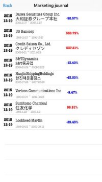 Cкриншот ChartGame, изображение № 1631396 - RAWG