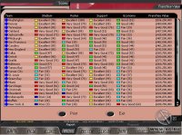Cкриншот Front Office Football 2001, изображение № 310310 - RAWG