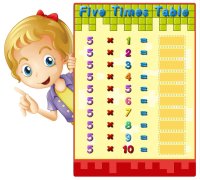 Cкриншот Times Table Educational Game | Construct 3, изображение № 2875503 - RAWG