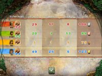 Cкриншот Stone Age: The Board Game, изображение № 36430 - RAWG
