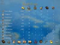 Cкриншот Sid Meier's Pirates!, изображение № 720693 - RAWG