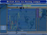 Cкриншот NHL Eastside Hockey Manager, изображение № 385310 - RAWG