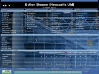Cкриншот Championship Manager 5, изображение № 391412 - RAWG