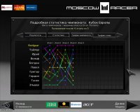 Cкриншот Moscow Racer, изображение № 464943 - RAWG