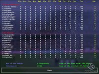 Cкриншот Andreas Osswald’s Championship Soccer 2004-2005 Edition, изображение № 405886 - RAWG