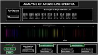 Cкриншот Spectroscopy Simulator, изображение № 3182545 - RAWG