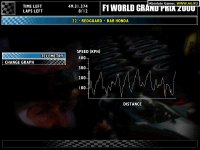 Cкриншот F1 World Grand Prix 2000, изображение № 326062 - RAWG