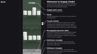 Cкриншот Supply Chain (Cheeseness, systemchalk), изображение № 2406885 - RAWG