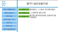 Cкриншот 数据结构之森, изображение № 3515220 - RAWG