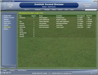 Cкриншот Football Manager 2005, изображение № 392718 - RAWG