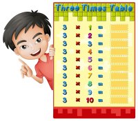 Cкриншот Times Table Educational Game | Construct 3, изображение № 2875502 - RAWG