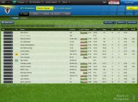 Cкриншот Football Manager 2013, изображение № 599731 - RAWG