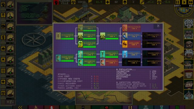 Ministry of Pandemic screenshot