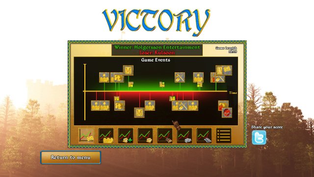 Fortify screenshot